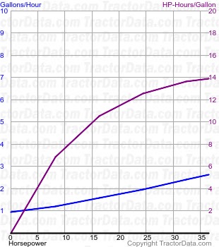 1010C fuel use from test 798