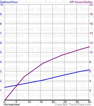 1010C fuel use from test 801