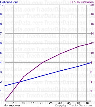 2010 fuel use from test 800