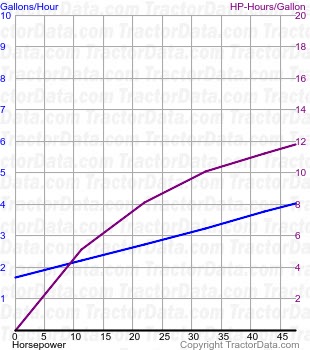 2010C fuel use from test 829