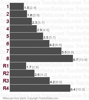 2010C   speeds