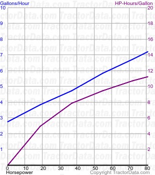 4010 fuel use from test 759