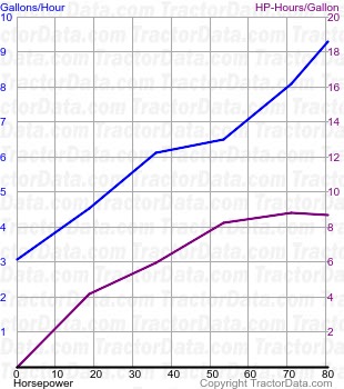 4010 fuel use from test 760