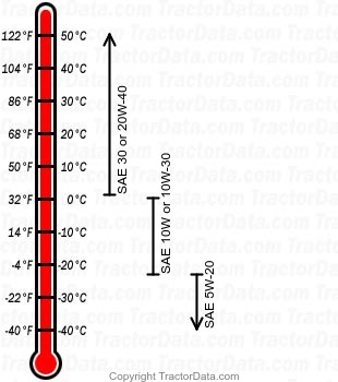 5010 diesel engine oil chart
