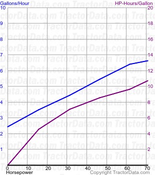 3020 fuel use from test 941