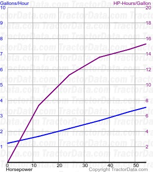 2020 fuel use from test 938