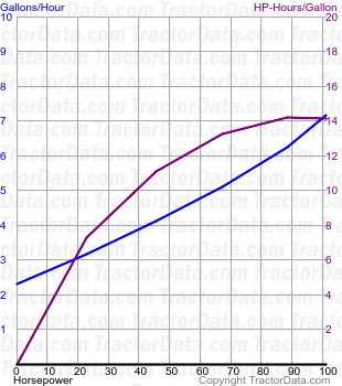 4230 fuel use from test 1112