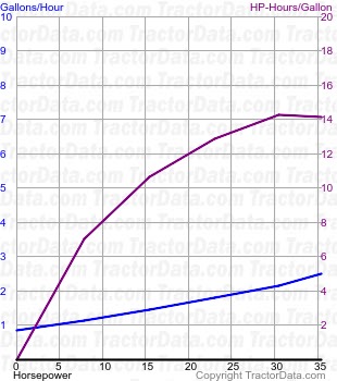 830 fuel use from test 1146