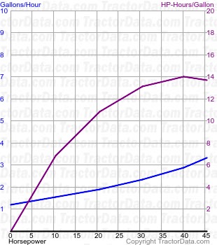 1530 fuel use from test 1147