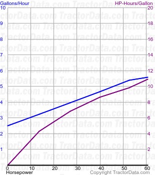 2030 fuel use from test 1084