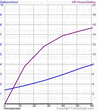 2030 fuel use from test 1085