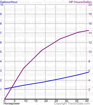 2040 fuel use from test 1191