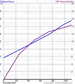 4240 fuel use from test 1266