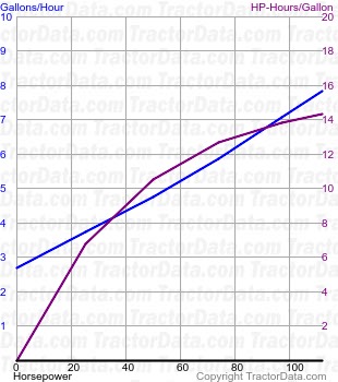 4240 fuel use from test 1362