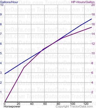 4440 fuel use from test 1357