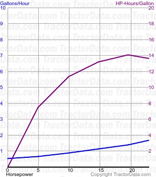 850 fuel use from test 1280