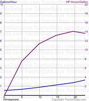 850 fuel use from test 1280