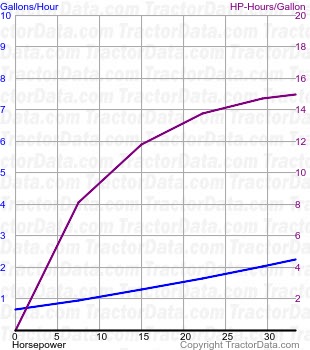 1050 fuel use from test 1327