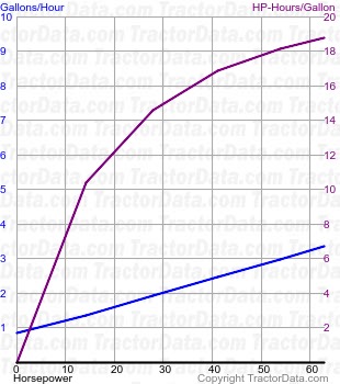 1650 fuel use from test 1506