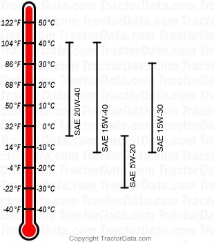 2350 diesel engine oil chart