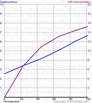 4050 fuel use from test 1457