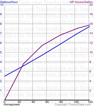 4250 fuel use from test 1458