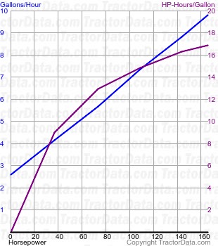 4650 fuel use from test 1460