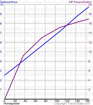 4650 fuel use from test 1477