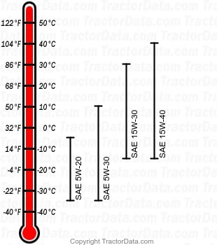 4055 diesel engine oil chart