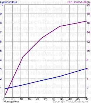 5300 fuel use from test 116