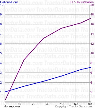 5400 fuel use from test 117