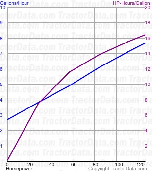 7700 fuel use from test 134