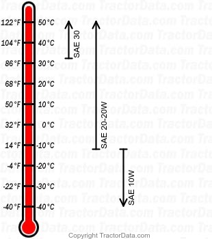 WD45 diesel engine oil chart