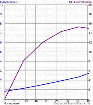 160 fuel use from test 1028