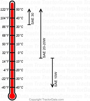 170  engine oil chart