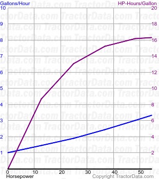 170 fuel use from test 965