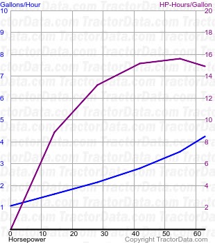 175 fuel use from test 1043