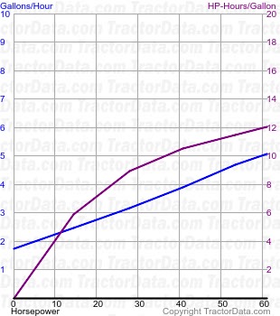 175 fuel use from test 1156