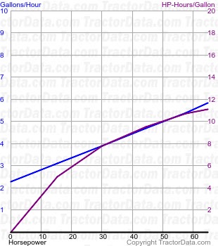 180 fuel use from test 1005