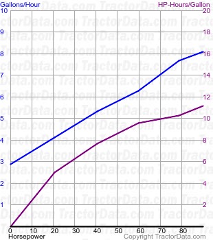 190XT fuel use from test 929