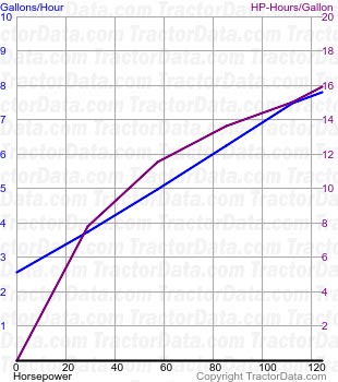 7020 fuel use from test 1259