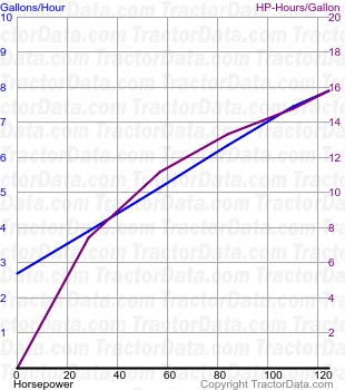 7020 fuel use from test 1260