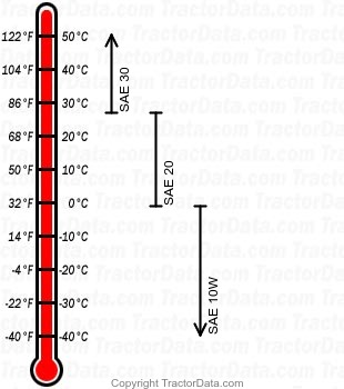 Dexta gasoline engine oil chart