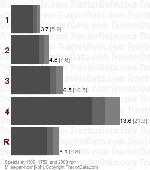 Ford 8n oil capacities