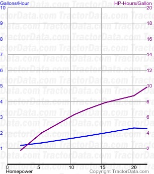 9N fuel use from test 339