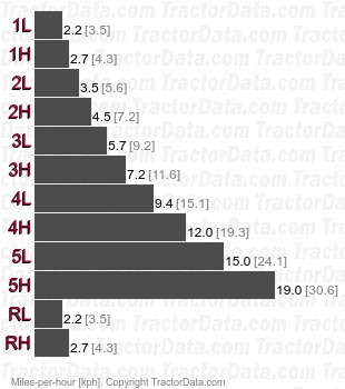 FW-20 1010  speeds