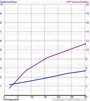 660 fuel use from test 561