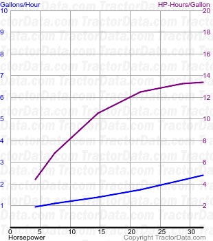 681 fuel use from test 706