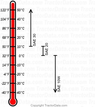 1600 diesel engine oil chart