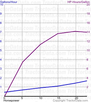 1600 fuel use from test 1228